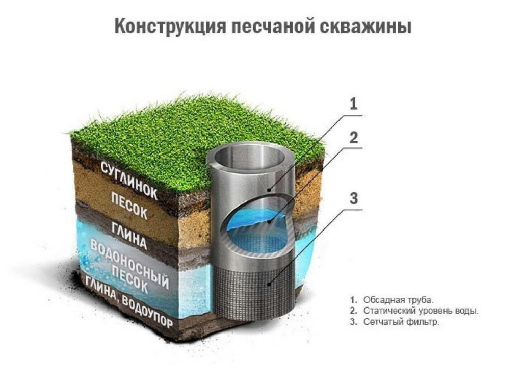Бурение скважин